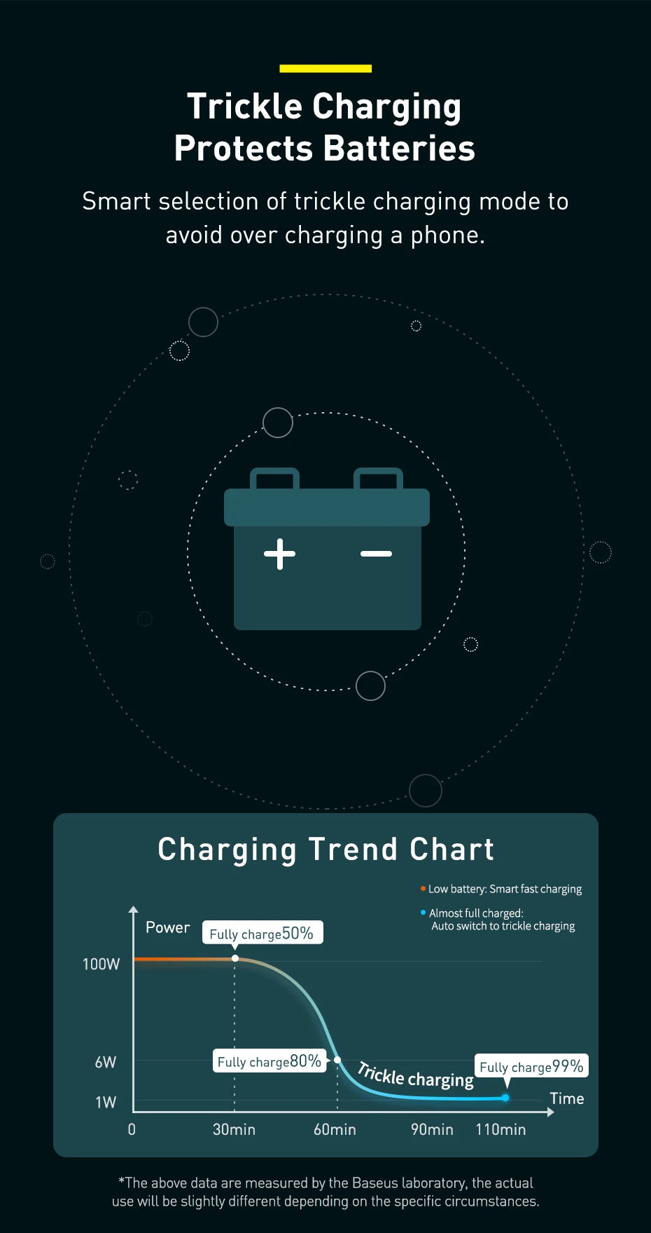 Starlink Mini USB-C PD 100W 20V Cigarette Socket