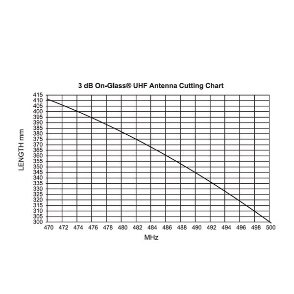 RFI 3dB on-glass® UHF antenna frequency cutting chart