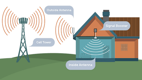 How Does A Cellular Repeater Work and Does It Really Work?