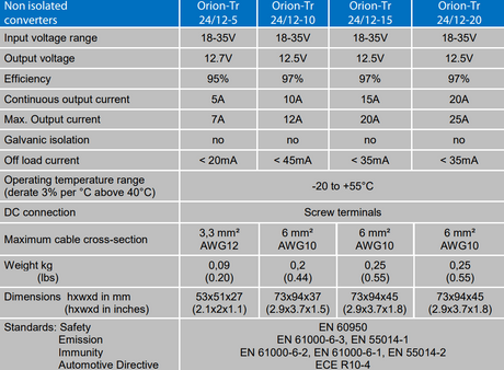 Victron Orion-Tr converters' specifications chart