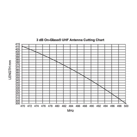 RFI 3dB on-glass® UHF antenna frequency cutting chart